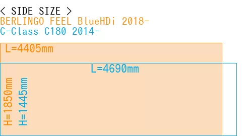 #BERLINGO FEEL BlueHDi 2018- + C-Class C180 2014-